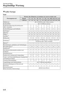 Mazda-6-III-Handbuch page 611 min