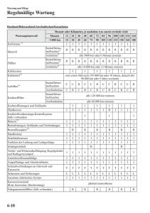 Mazda-6-III-Handbuch page 613 min