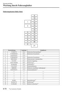 Mazda-6-III-Handbuch page 677 min