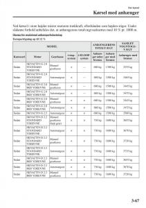 Mazda-6-III-Bilens-instruktionsbog page 147 min