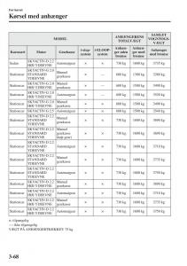 Mazda-6-III-Bilens-instruktionsbog page 148 min