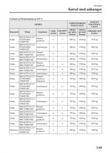 Mazda-6-III-Bilens-instruktionsbog page 149 min