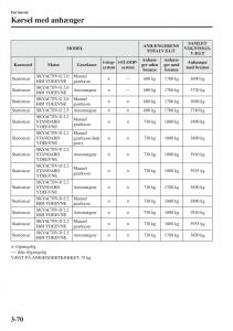 Mazda-6-III-Bilens-instruktionsbog page 150 min