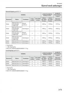 Mazda-6-III-Bilens-instruktionsbog page 151 min