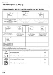 Mazda-6-III-Bilens-instruktionsbog page 196 min