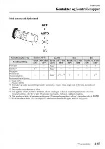 Mazda-6-III-Bilens-instruktionsbog page 245 min