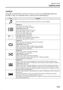 Mazda-6-III-Bilens-instruktionsbog page 469 min