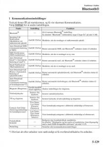 Mazda-6-III-Bilens-instruktionsbog page 537 min