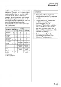 Mazda-6-III-Bilens-instruktionsbog page 541 min