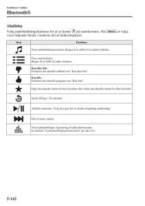 Mazda-6-III-Bilens-instruktionsbog page 550 min