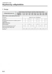 Mazda-6-III-Bilens-instruktionsbog page 572 min