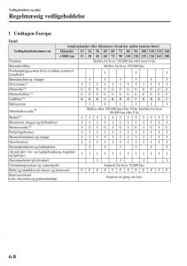 Mazda-6-III-Bilens-instruktionsbog page 576 min