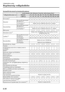 Mazda-6-III-Bilens-instruktionsbog page 578 min