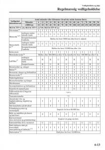 Mazda-6-III-Bilens-instruktionsbog page 581 min