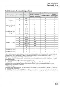 Mazda-6-III-Bilens-instruktionsbog page 59 min