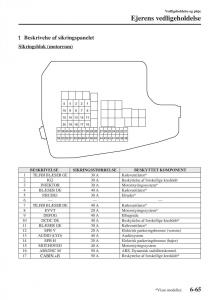 Mazda-6-III-Bilens-instruktionsbog page 633 min