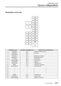 Mazda-6-III-Bilens-instruktionsbog page 635 min