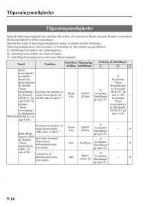 Mazda-6-III-Bilens-instruktionsbog page 742 min