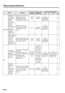 Mazda-6-III-Bilens-instruktionsbog page 746 min