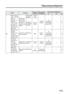 Mazda-6-III-Bilens-instruktionsbog page 749 min