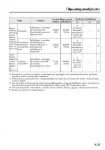 Mazda-6-III-Bilens-instruktionsbog page 751 min