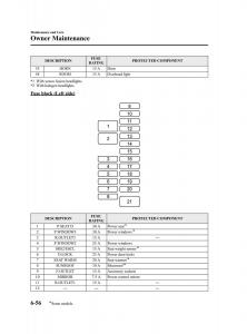 Mazda-6-III-owners-manual page 450 min