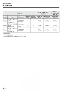 Mazda-6-III-manual-del-propietario page 160 min