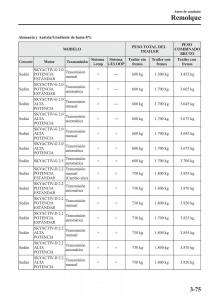 Mazda-6-III-manual-del-propietario page 161 min