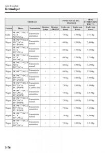 Mazda-6-III-manual-del-propietario page 162 min