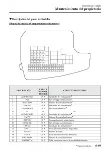 Mazda-6-III-manual-del-propietario page 671 min