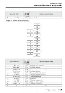 Mazda-6-III-manual-del-propietario page 673 min