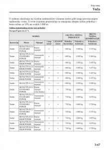 Mazda-6-III-vlasnicko-uputstvo page 147 min