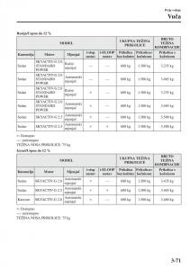 Mazda-6-III-vlasnicko-uputstvo page 151 min