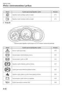 Mazda-6-III-vlasnicko-uputstvo page 200 min