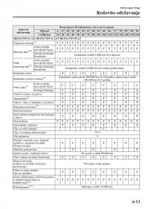 Mazda-6-III-vlasnicko-uputstvo page 581 min