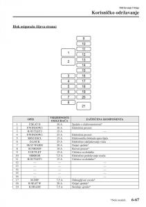 Mazda-6-III-vlasnicko-uputstvo page 635 min