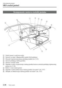 Mazda-6-III-vlasnicko-uputstvo page 74 min