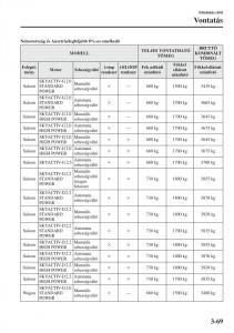 Mazda-6-III-Kezelesi-utmutato page 149 min