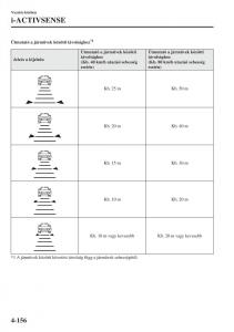 Mazda-6-III-Kezelesi-utmutato page 314 min