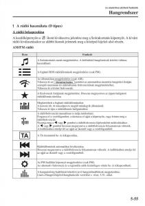 Mazda-6-III-Kezelesi-utmutato page 463 min