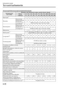 Mazda-6-III-Kezelesi-utmutato page 578 min