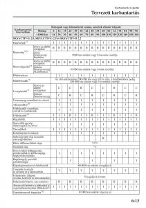 Mazda-6-III-Kezelesi-utmutato page 581 min