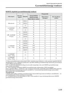 Mazda-6-III-Kezelesi-utmutato page 59 min