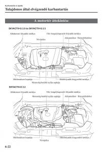 Mazda-6-III-Kezelesi-utmutato page 590 min