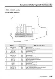 Mazda-6-III-Kezelesi-utmutato page 633 min