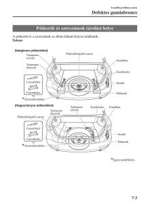 Mazda-6-III-Kezelesi-utmutato page 649 min