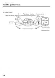 Mazda-6-III-Kezelesi-utmutato page 650 min