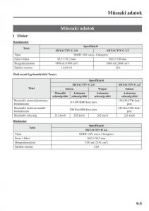 Mazda-6-III-Kezelesi-utmutato page 733 min