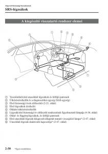 Mazda-6-III-Kezelesi-utmutato page 74 min