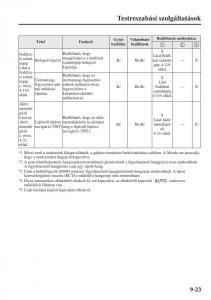 Mazda-6-III-Kezelesi-utmutato page 751 min